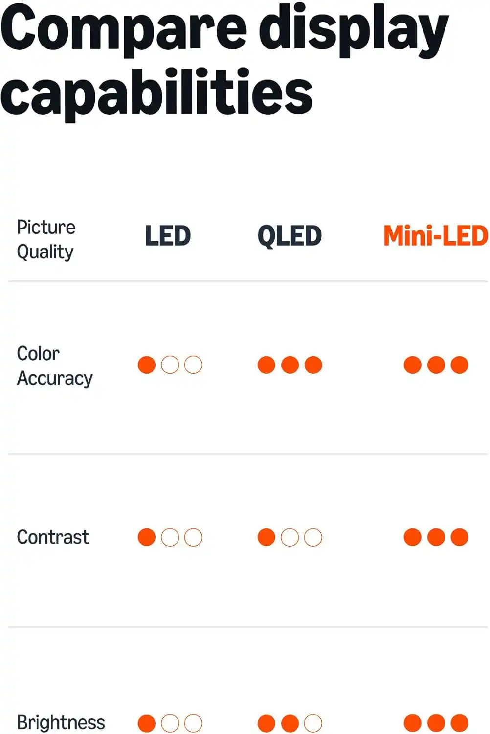 Ember 65-Inch 4K QLED Mini-LED Smart TV with Dolby Atmos
