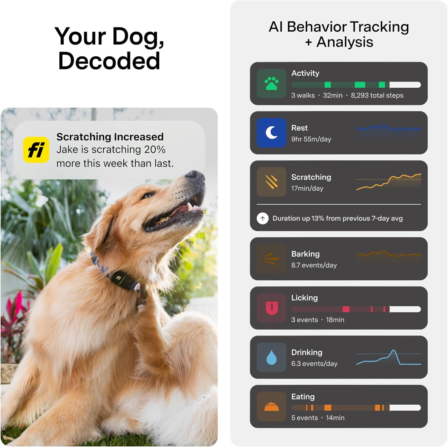 Fi Series 3+ Smart Dog Tracker Collar GPS Tracker with Health